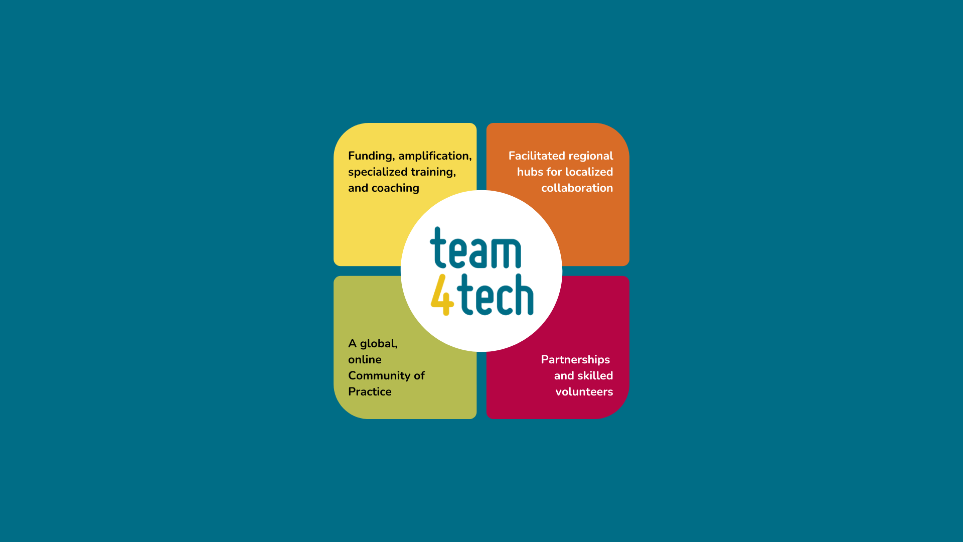 Team4Tech Impact Accelerator Model