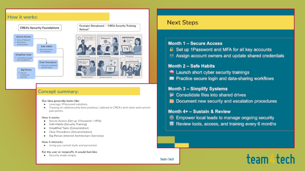 Volunteer Deliverables from Team4Tech's Design for Impact Workshop with 1Password and a Nicaraguan NGO, CREA