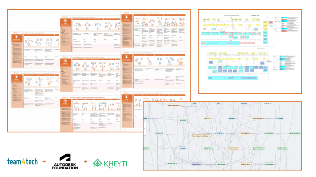 Team4Tech, Autodesk, and Kheyti 4